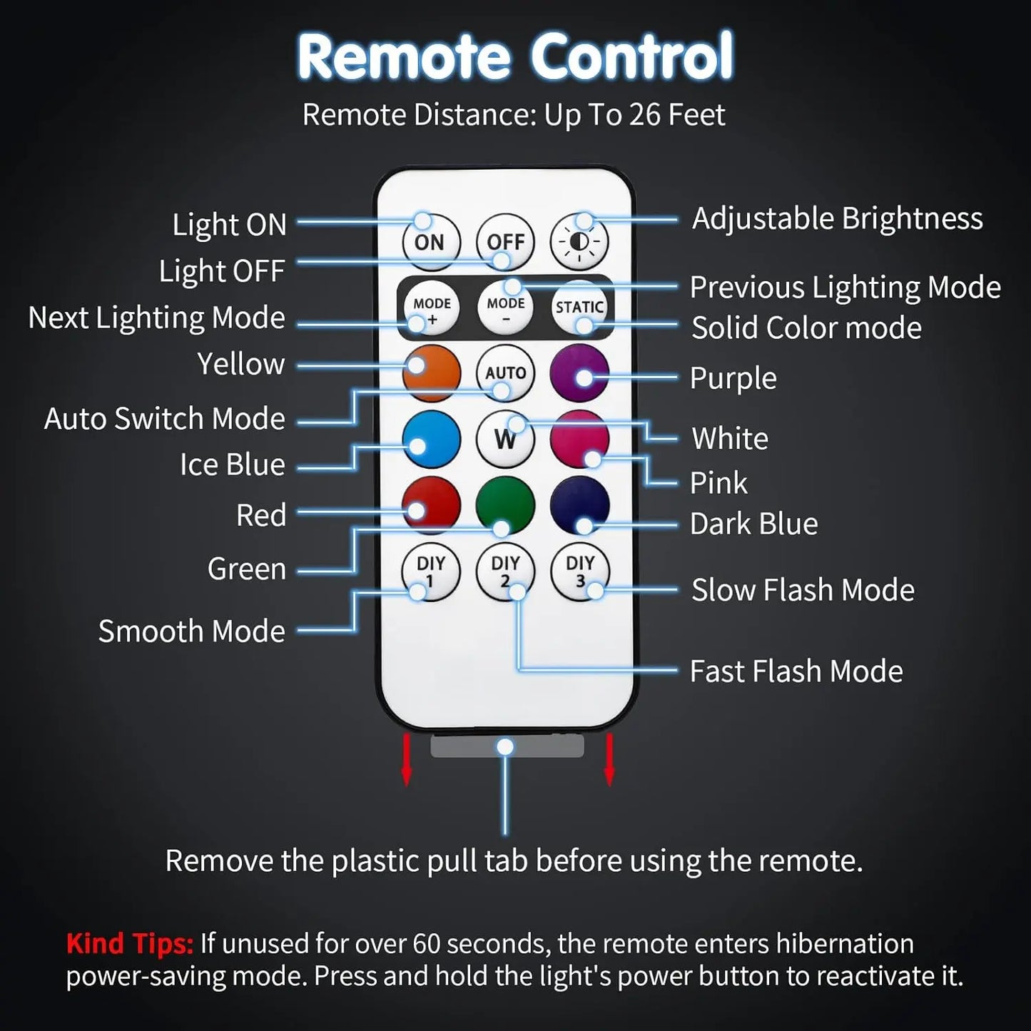 Universal Wireless Remote Control RGB LED Aircraft Strobe Lights