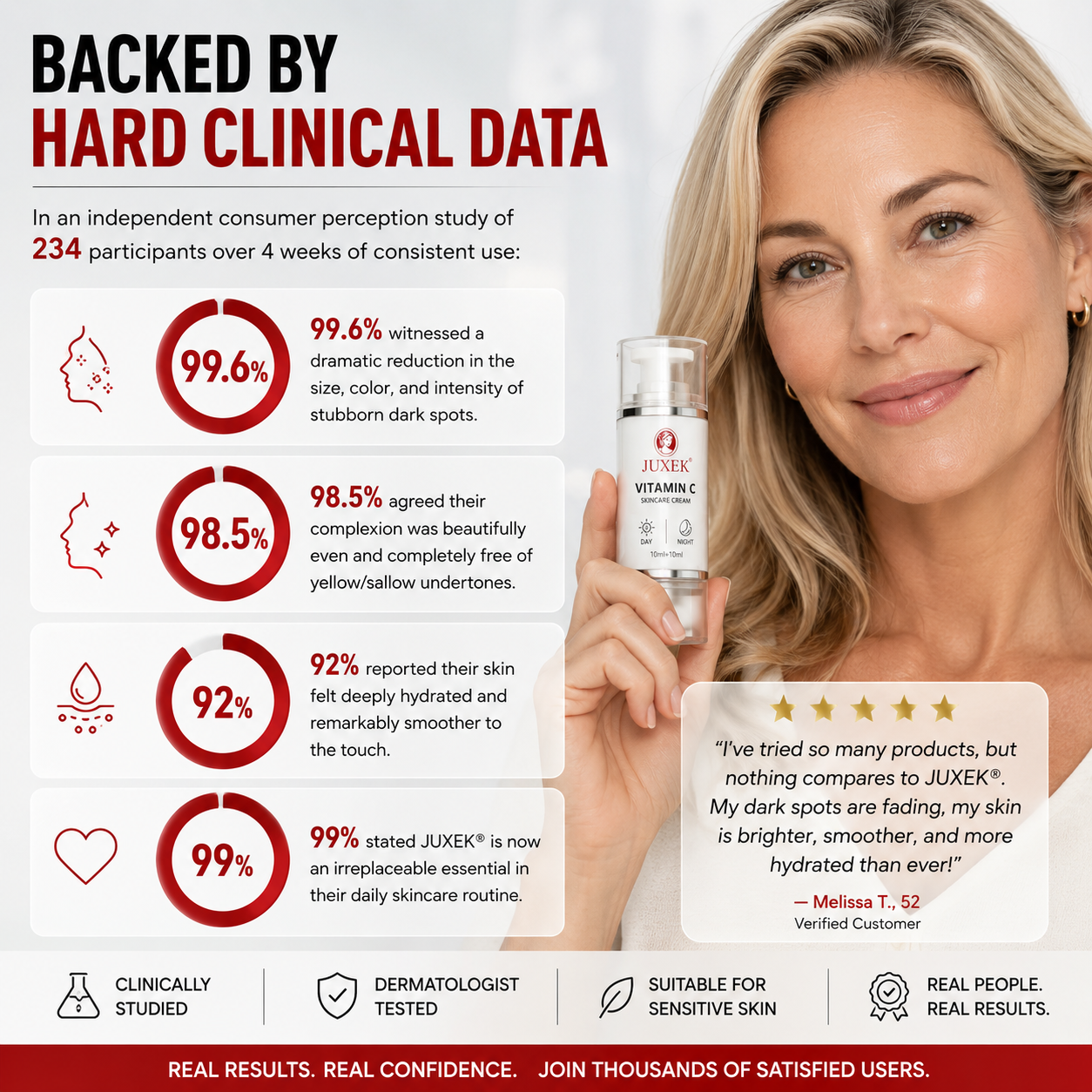 JUXEK® Clinical Dark Spot Corrector & Skin Repair Cream with Tranexamic Acid & Collagen