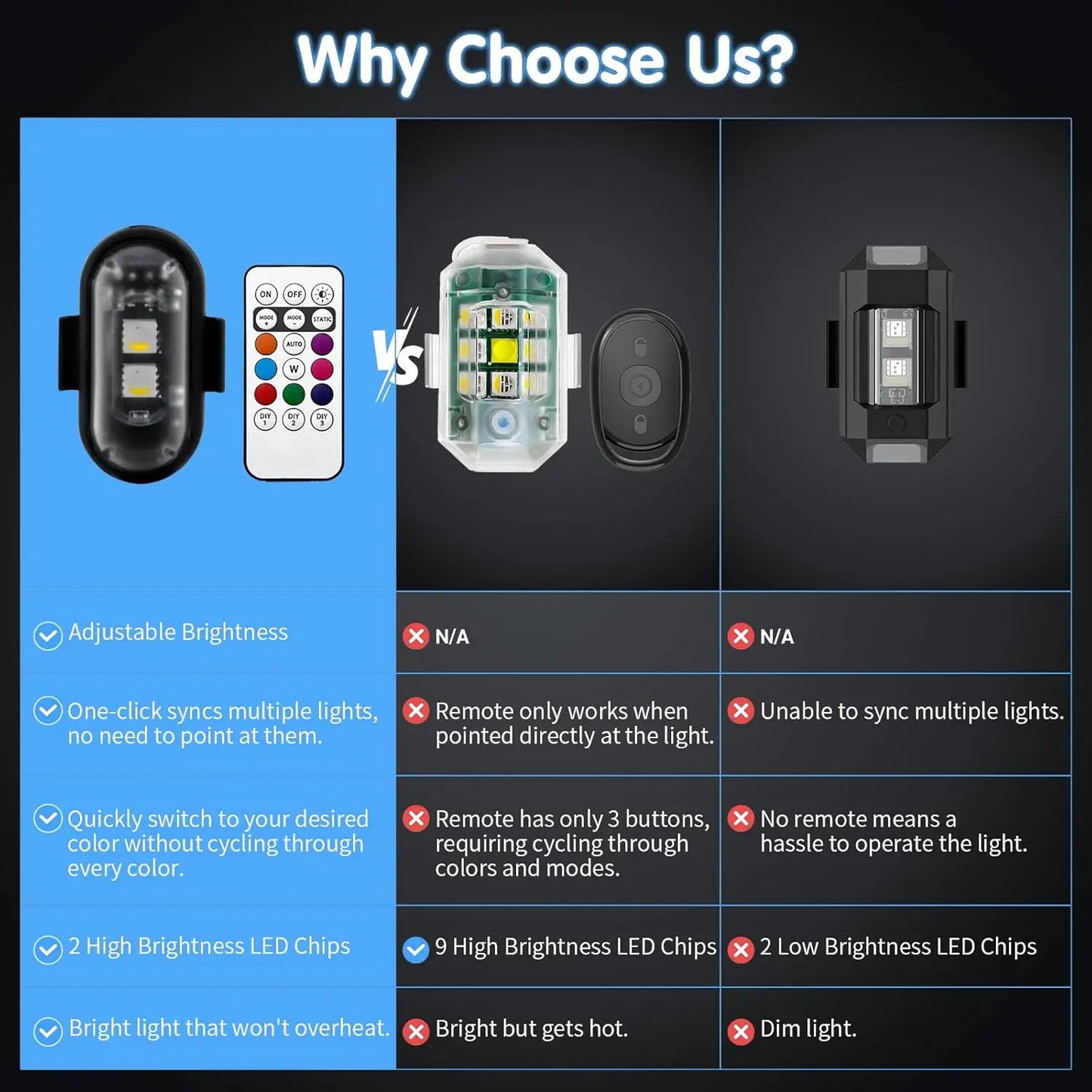 Universal Wireless Remote Control RGB LED Aircraft Strobe Lights